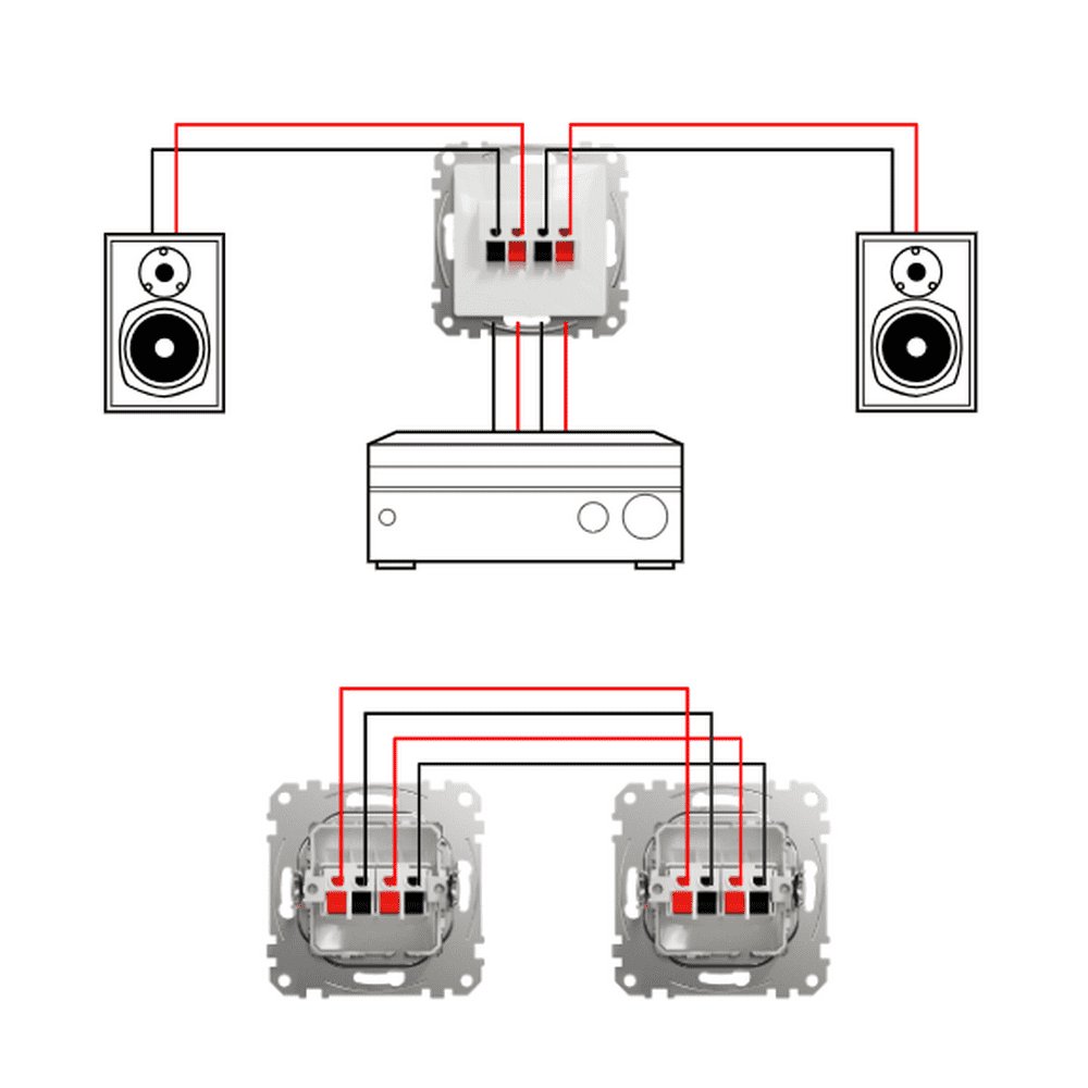 Розетка Schneider Sedna Design бежевая аудио ( SDD112411 )